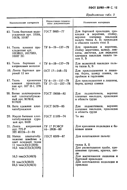 ГОСТ 23703-79,  16.