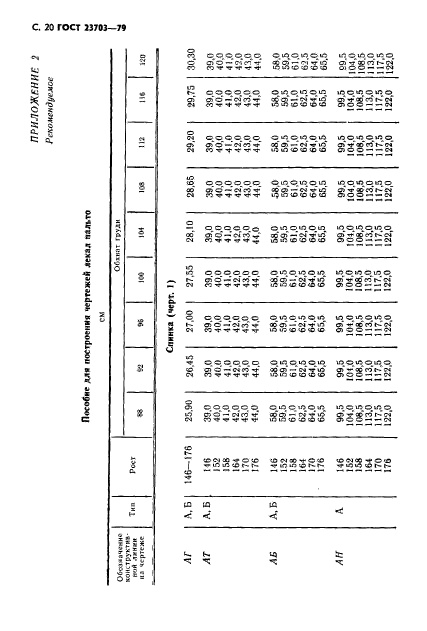 ГОСТ 23703-79,  21.