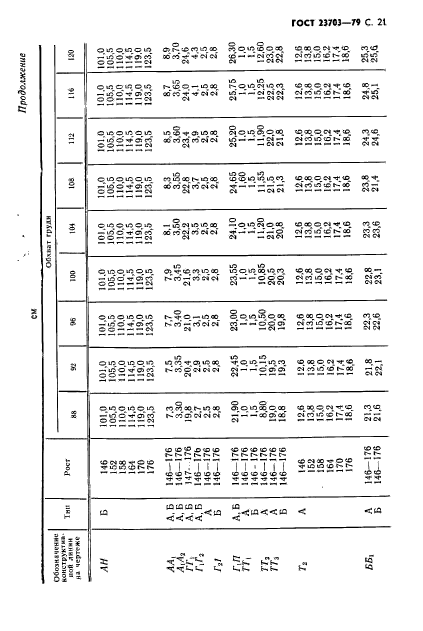 ГОСТ 23703-79,  22.