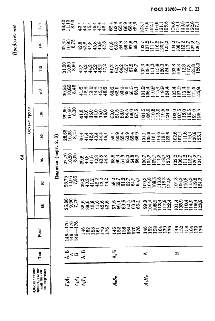 ГОСТ 23703-79,  24.