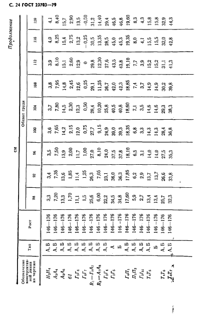 ГОСТ 23703-79,  25.