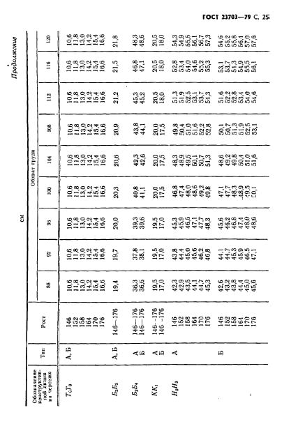 ГОСТ 23703-79,  26.