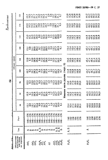 ГОСТ 23703-79,  28.