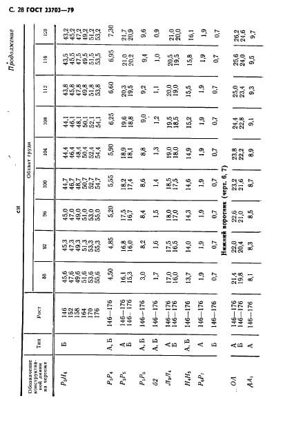 ГОСТ 23703-79,  29.