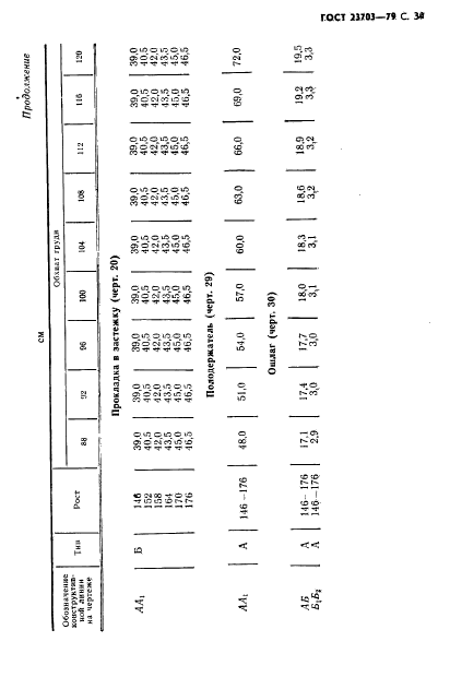 ГОСТ 23703-79,  32.