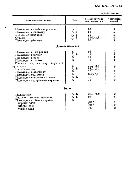 ГОСТ 23703-79,  46.