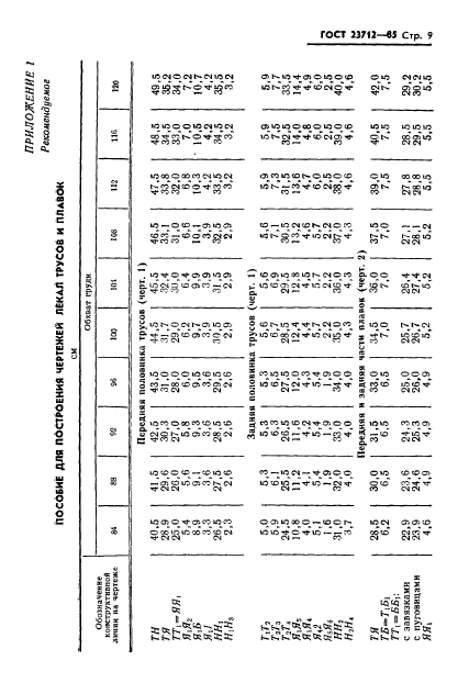 ГОСТ 23712-85,  11.