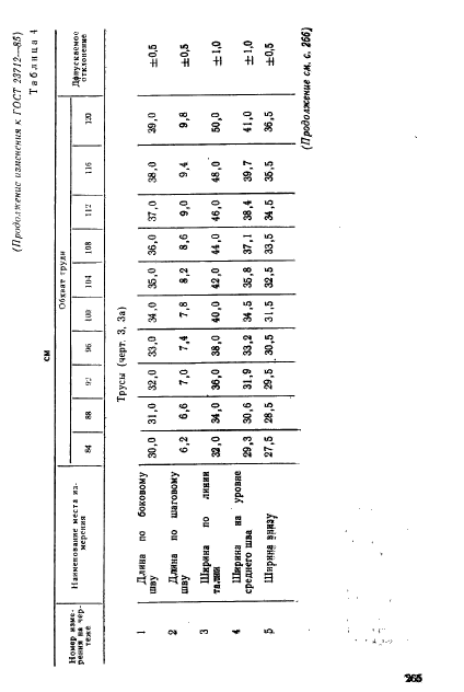 ГОСТ 23712-85,  17.