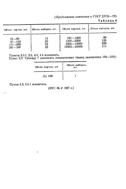 ГОСТ 23726-79,  14.