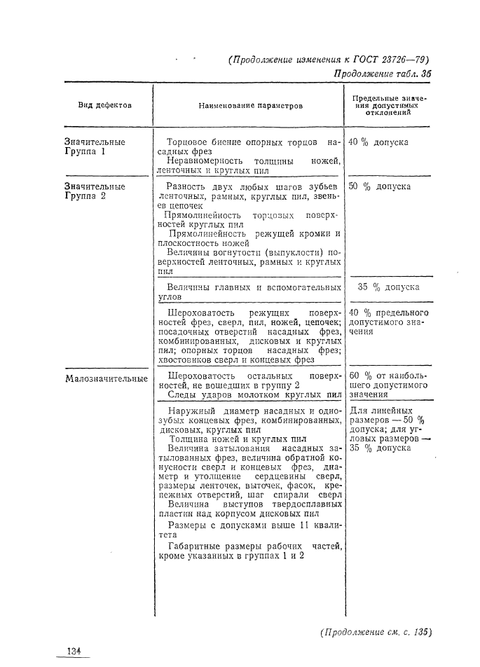 ГОСТ 23726-79,  26.