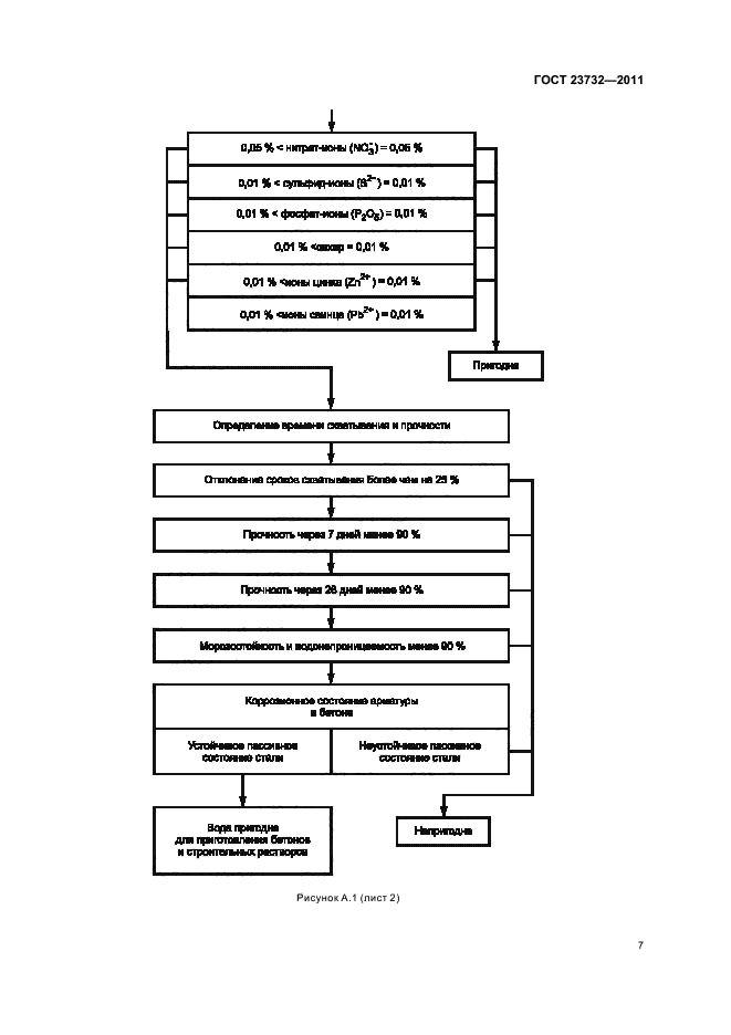 ГОСТ 23732-2011,  11.