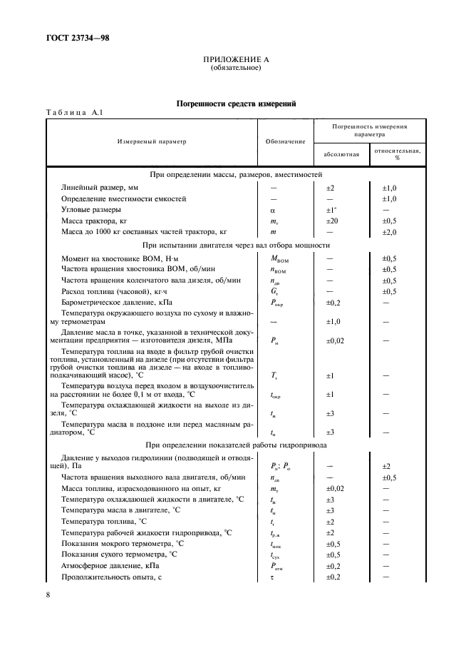 ГОСТ 23734-98,  11.