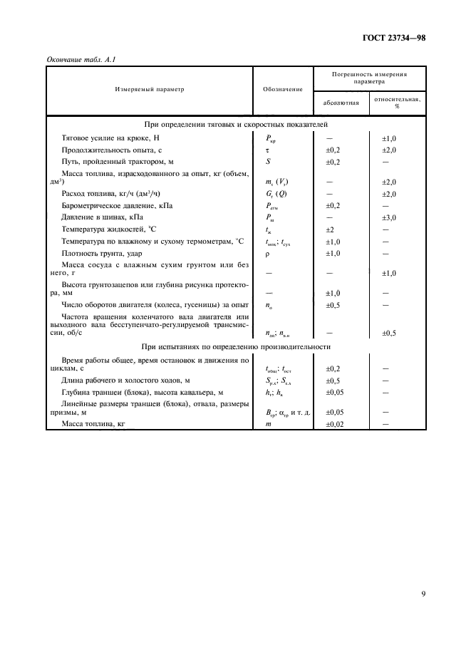 ГОСТ 23734-98,  12.