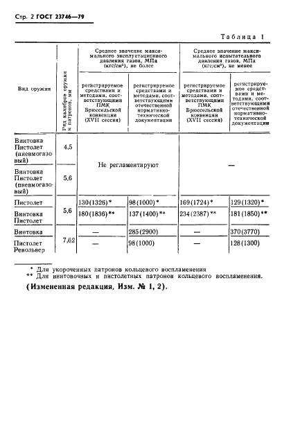 ГОСТ 23746-79,  3.