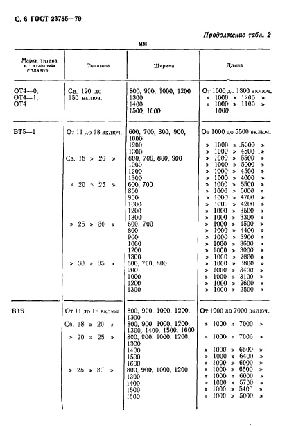 ГОСТ 23755-79,  7.