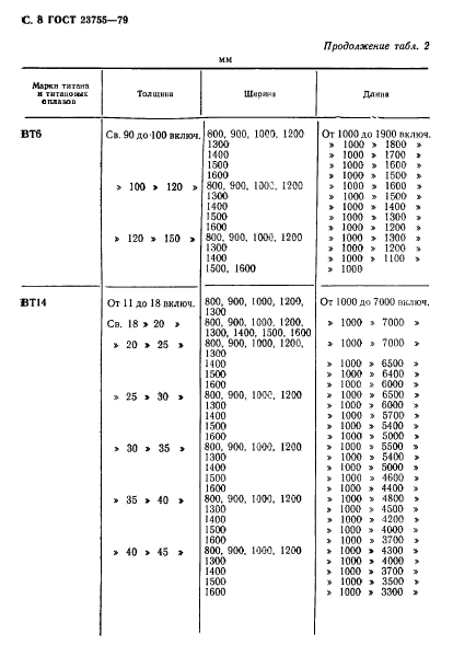 ГОСТ 23755-79,  9.