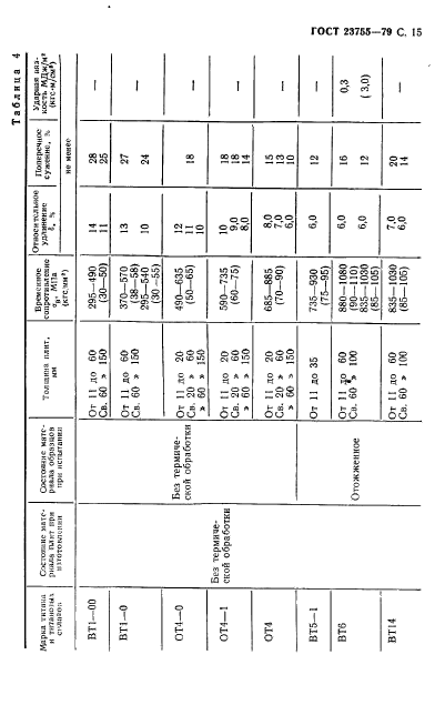 ГОСТ 23755-79,  16.