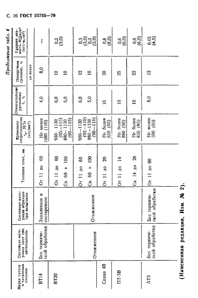 ГОСТ 23755-79,  17.