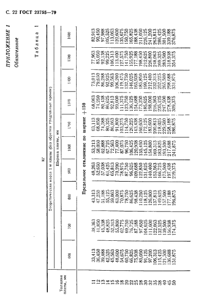 ГОСТ 23755-79,  23.