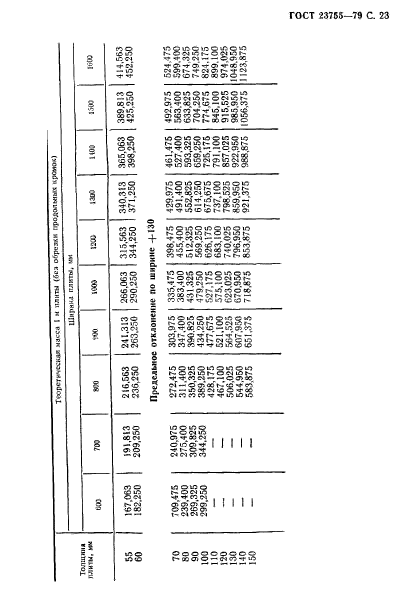 ГОСТ 23755-79,  24.