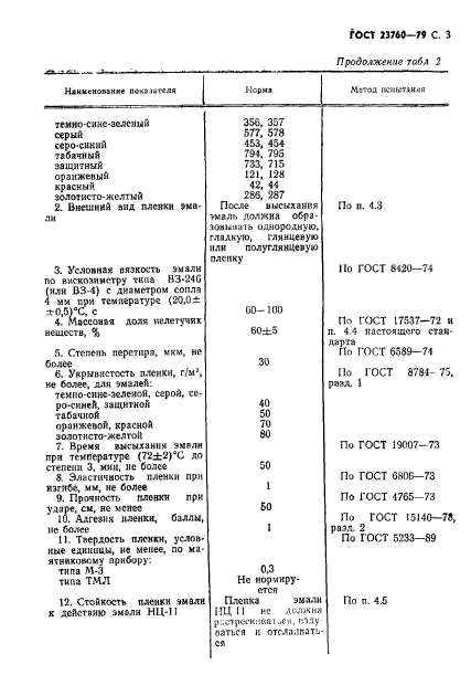 ГОСТ 23760-79,  5.