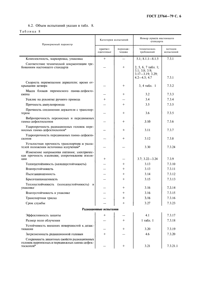 ГОСТ 23764-79,  7.