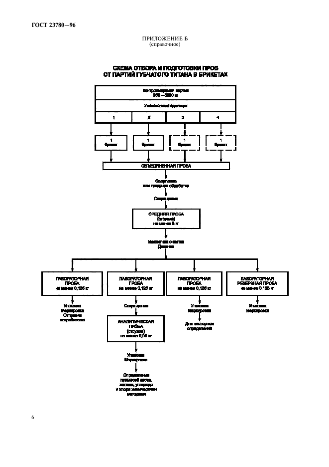 ГОСТ 23780-96,  9.