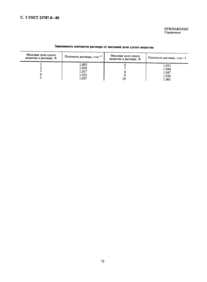 ГОСТ 23787.8-80,  3.