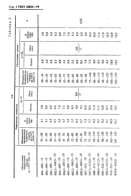  23822-79,  5.