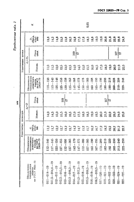  23822-79,  6.