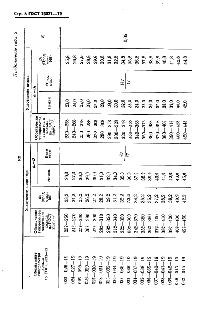  23822-79,  7.