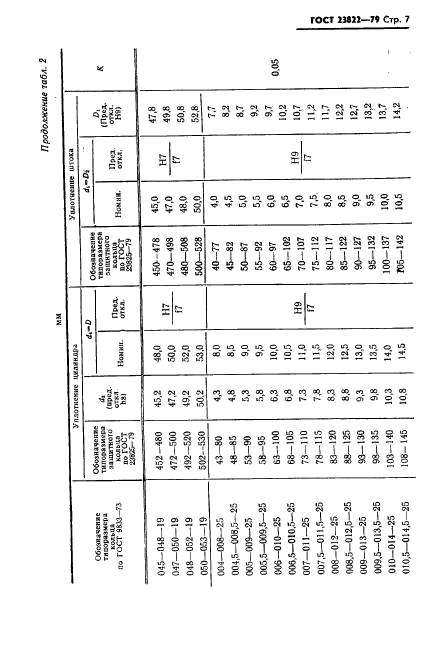 ГОСТ 23822-79,  8.