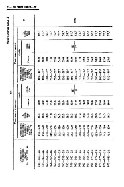 ГОСТ 23822-79,  11.