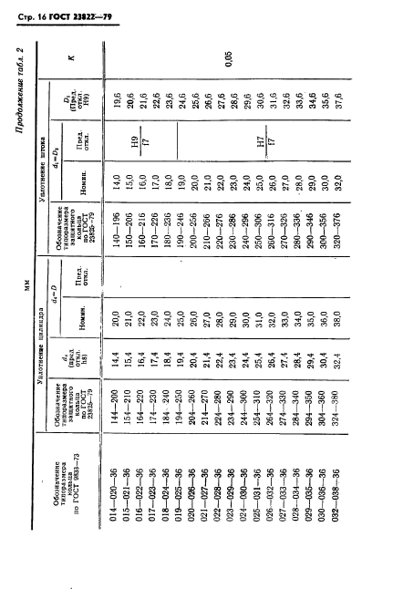 ГОСТ 23822-79,  17.