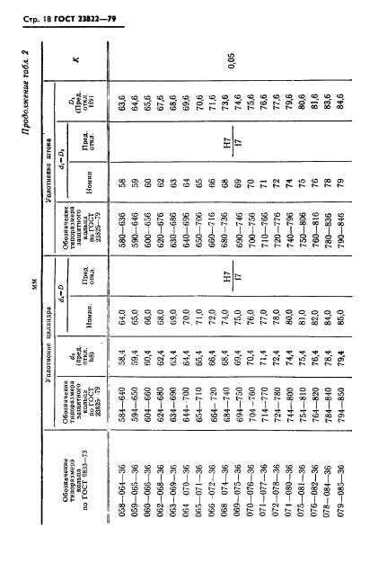 ГОСТ 23822-79,  19.