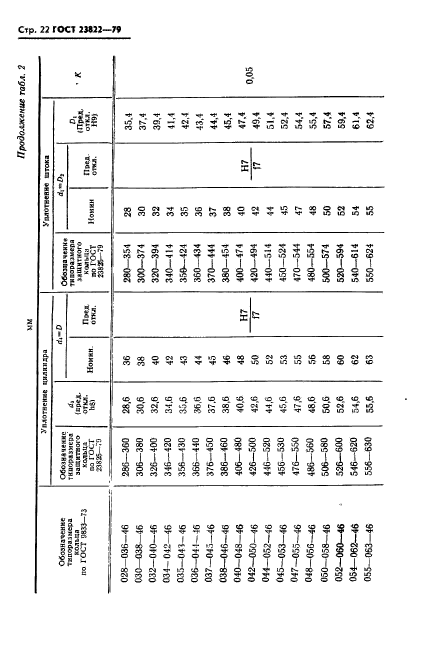 ГОСТ 23822-79,  23.