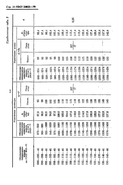 ГОСТ 23822-79,  25.