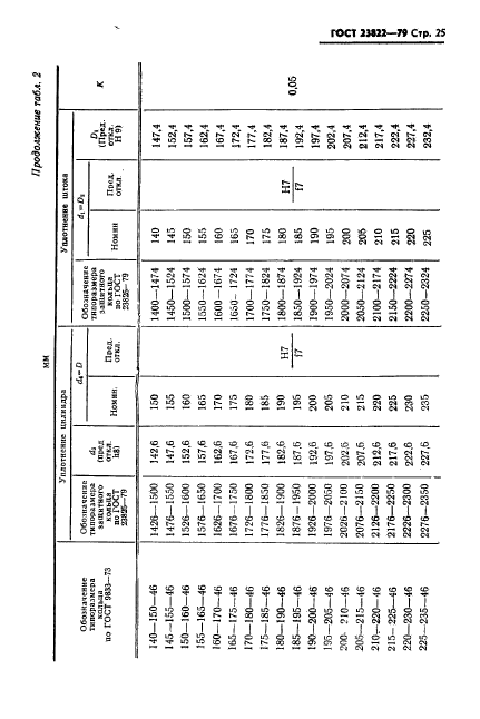 ГОСТ 23822-79,  26.