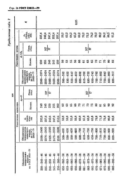 ГОСТ 23822-79,  27.