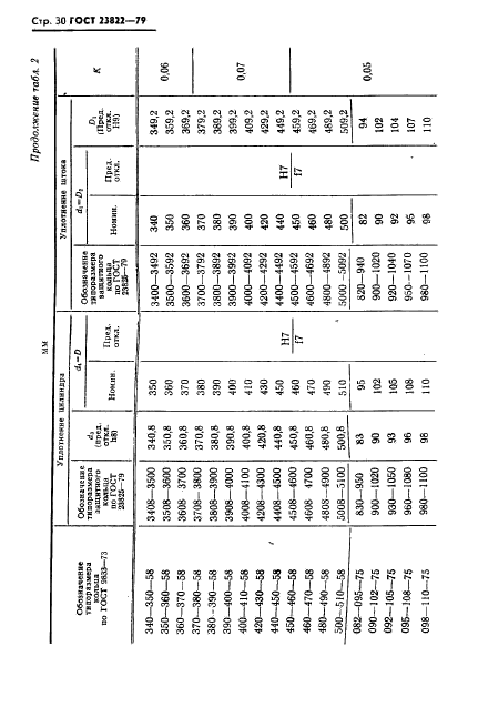 ГОСТ 23822-79,  31.