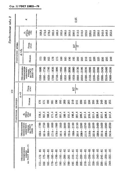 ГОСТ 23822-79,  33.