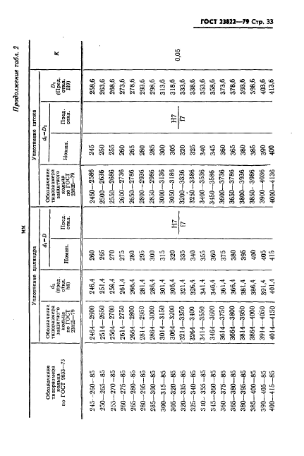 ГОСТ 23822-79,  34.