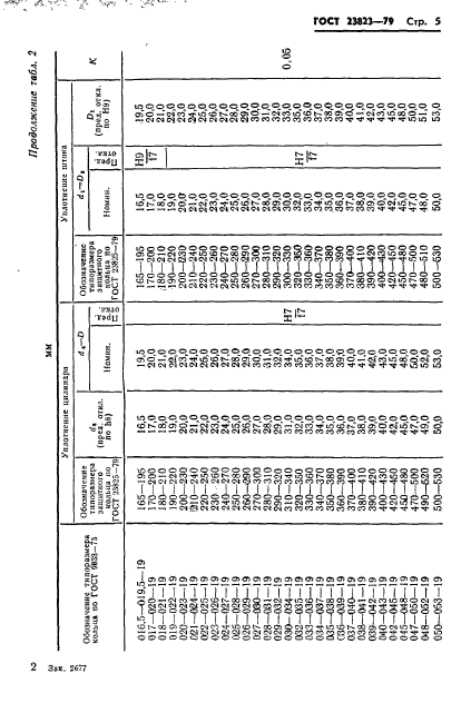 ГОСТ 23823-79,  6.