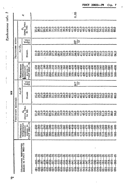 ГОСТ 23823-79,  8.