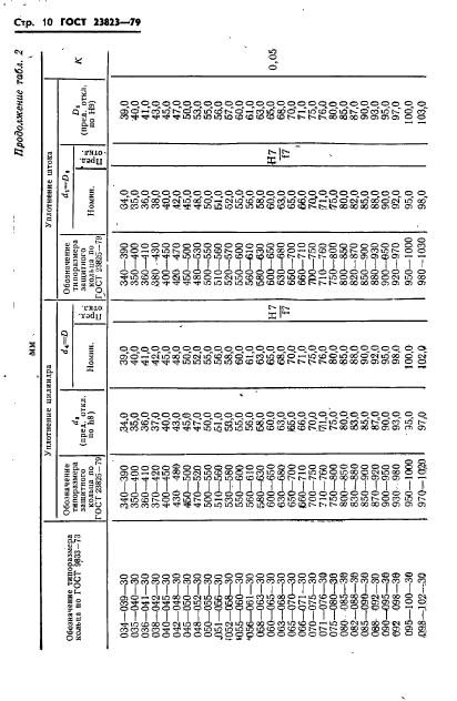 ГОСТ 23823-79,  11.