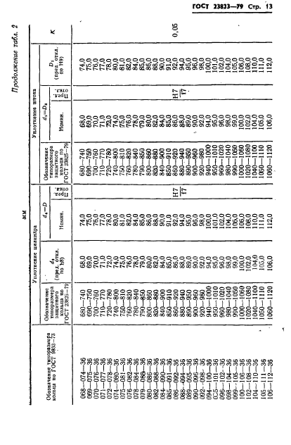 ГОСТ 23823-79,  14.