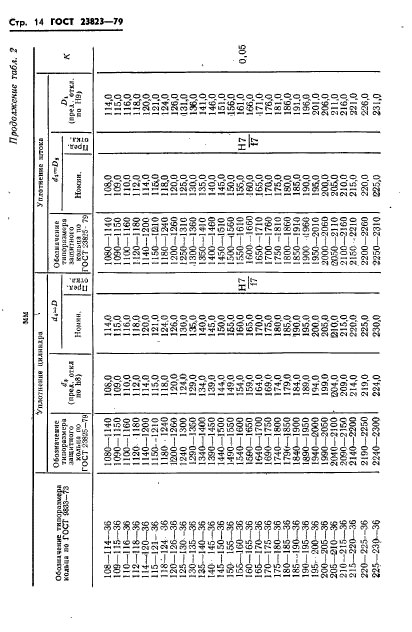 ГОСТ 23823-79,  15.