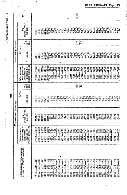 ГОСТ 23823-79,  16.