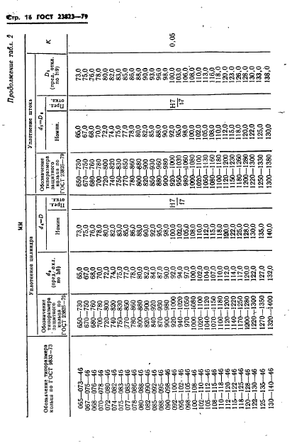 ГОСТ 23823-79,  17.