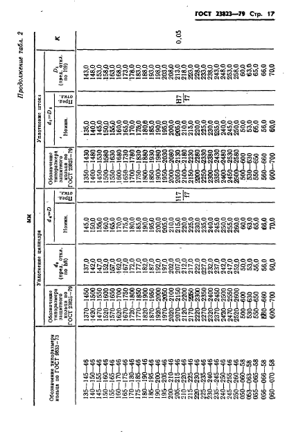 ГОСТ 23823-79,  18.